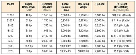 deere skid steer specs|john deere skid steer specifications.